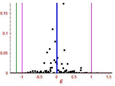 Strength function